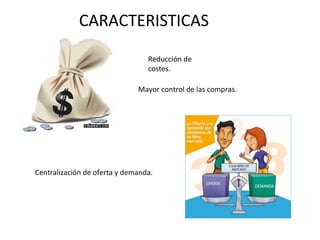 CARACTERISTICAS
Reducción de
costes.
Mayor control de las compras.
Centralización de oferta y demanda.
 
