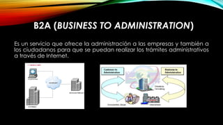 B2A (BUSINESS TO ADMINISTRATION)
Es un servicio que ofrece la administración a las empresas y también a
los ciudadanos para que se puedan realizar los trámites administrativos
a través de Internet.

 