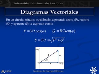 Instituto de Energía Eléctrica
Instituto de Energía Eléctrica
En un circuito trifásico equilibrado la potencia activa (P), reactiva
(Q) y aparente (S) se expresan como:
Diagramas Vectoriales
Diagramas Vectoriales
 