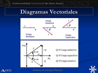 Instituto de Energía Eléctrica
Instituto de Energía Eléctrica
Diagramas Vectoriales
Diagramas Vectoriales
 