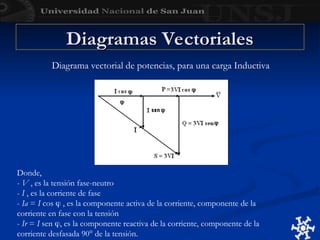 Diagramas Vectoriales
Diagramas Vectoriales
Diagrama vectorial de potencias, para una carga Inductiva
Donde,
- V , es la tensión fase-neutro
- I , es la corriente de fase
- Ia = I cos  , es la componente activa de la corriente, componente de la
corriente en fase con la tensión
- Ir = I sen , es la componente reactiva de la corriente, componente de la
corriente desfasada 90° de la tensión.
 