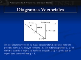 En este diagrama vectorial se puede apreciar claramente que, para una
potencia activa ( P ) dada, la corriente ( I ) y la potencia aparente ( S ) son
mínimas cuando el ángulo de desfasaje es igual a 0 ( = 0) o lo que es
equivalente cuando el cos  = 1.
Diagramas Vectoriales
Diagramas Vectoriales
 