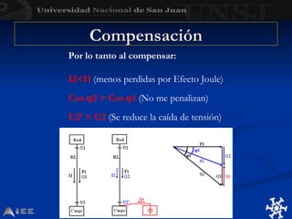 Compensación
Compensación
Por lo tanto al compensar:
I2<I1 (menos perdidas por Efecto Joule)
Cos 2 > Cos 1 (No me penalizan)
U2’ > U2 (Se reduce la caída de tensión)
 