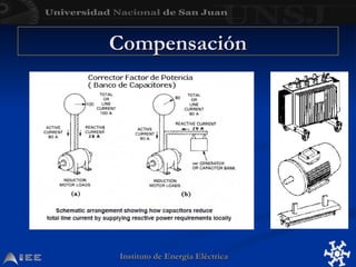 Instituto de Energía Eléctrica
Instituto de Energía Eléctrica
Compensación
Compensación
 