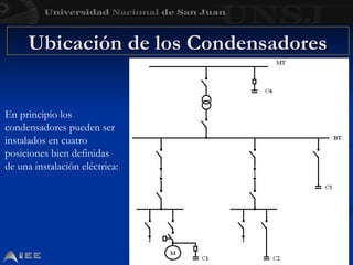 Ubicación de los Condensadores
Ubicación de los Condensadores
En principio los
condensadores pueden ser
instalados en cuatro
posiciones bien definidas
de una instalación eléctrica:
 