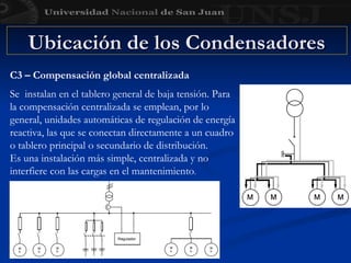 Ubicación de los Condensadores
Ubicación de los Condensadores
C3 – Compensación global centralizada
Se instalan en el tablero general de baja tensión. Para
la compensación centralizada se emplean, por lo
general, unidades automáticas de regulación de energía
reactiva, las que se conectan directamente a un cuadro
o tablero principal o secundario de distribución.
Es una instalación más simple, centralizada y no
interfiere con las cargas en el mantenimiento.
 