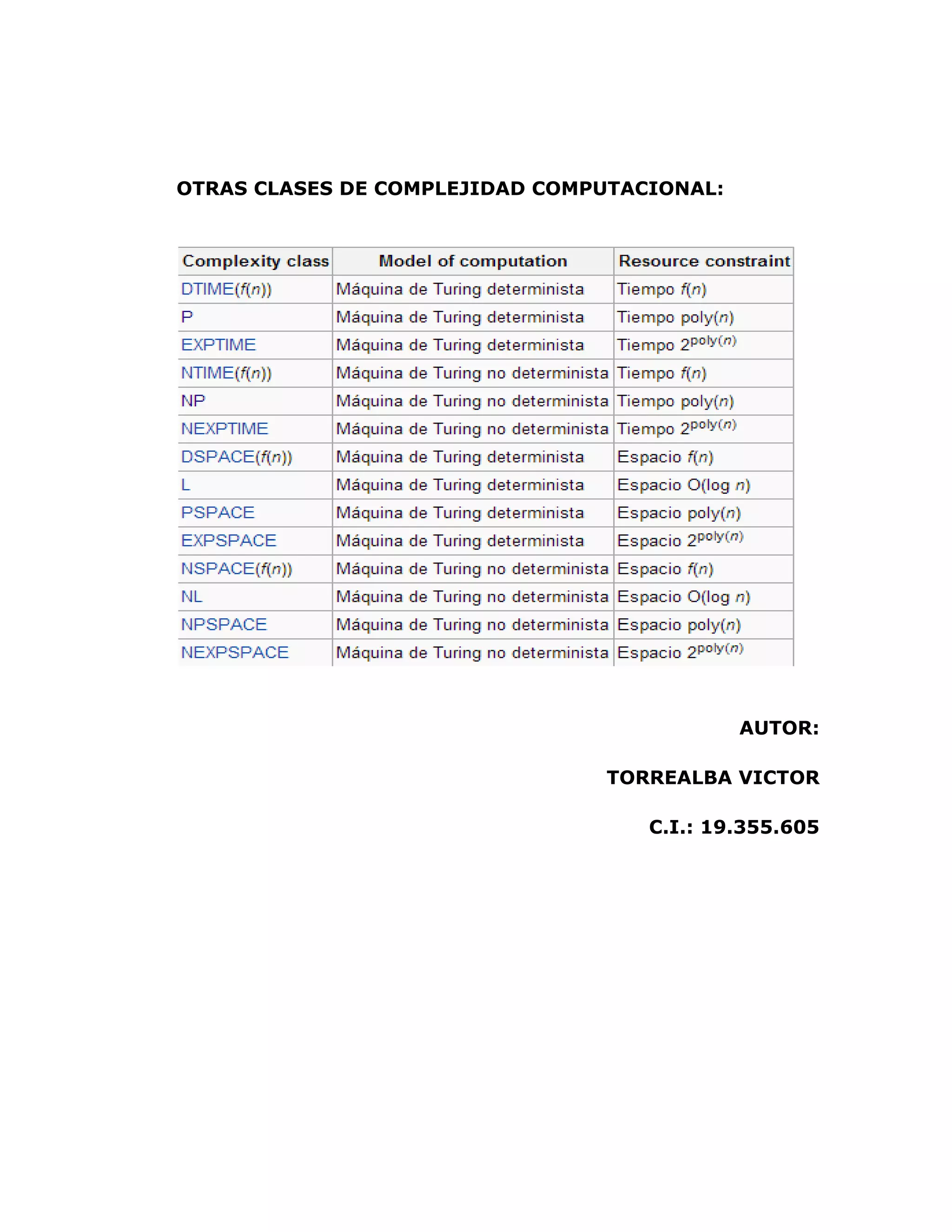 OTRAS CLASES DE COMPLEJIDAD COMPUTACIONAL:
AUTOR:
TORREALBA VICTOR
C.I.: 19.355.605
 