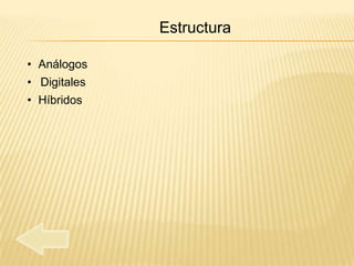 Estructura

• Análogos
• Digitales
• Híbridos
 
