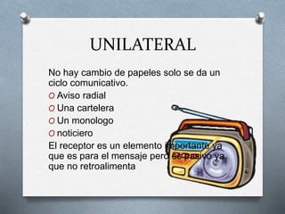UNILATERAL
No hay cambio de papeles solo se da un
ciclo comunicativo.
O Aviso radial
O Una cartelera
O Un monologo
O noticiero
El receptor es un elemento importante ya
que es para el mensaje pero es pasivo ya
que no retroalimenta
 