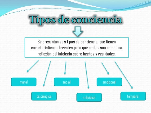 Clases de conciencia