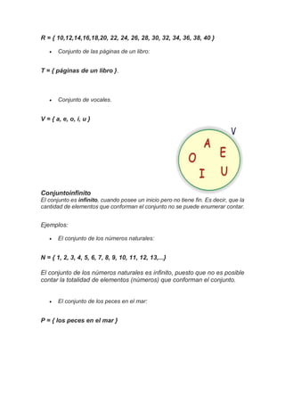 R = { 10,12,14,16,18,20, 22, 24, 26, 28, 30, 32, 34, 36, 38, 40 }
 Conjunto de las páginas de un libro:
T = { páginas de un libro }.
 Conjunto de vocales.
V = { a, e, o, i, u }
Conjuntoinfinito
El conjunto es infinito, cuando posee un inicio pero no tiene fin. Es decir, que la
cantidad de elementos que conforman el conjunto no se puede enumerar contar.
Ejemplos:
 El conjunto de los números naturales:
N = { 1, 2, 3, 4, 5, 6, 7, 8, 9, 10, 11, 12, 13,...}
El conjunto de los números naturales es infinito, puesto que no es posible
contar la totalidad de elementos (números) que conforman el conjunto.
 El conjunto de los peces en el mar:
P = { los peces en el mar }
 