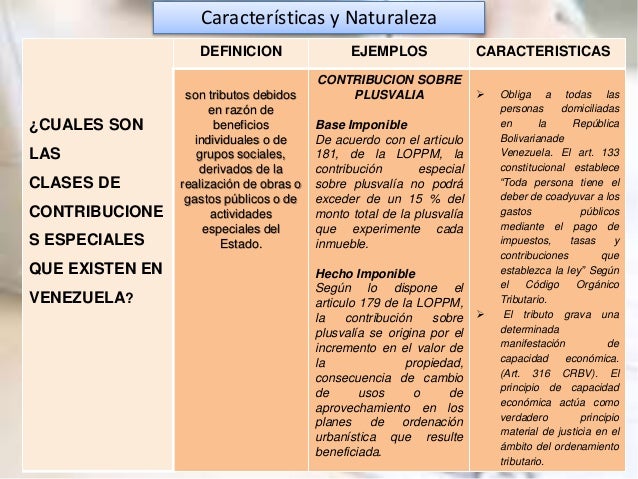 Diferencia Horaria Entre Colombia Y Guatemala