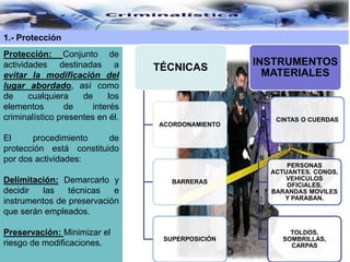 1.- Protección
TÉCNICAS
ACORDONAMIENTO
BARRERAS
SUPERPOSICIÓN
INSTRUMENTOS
MATERIALES
CINTAS O CUERDAS
PERSONAS
ACTUANTES. CONOS,
VEHICULOS
OFICIALES,
BARANDAS MOVILES
Y PARABAN.
TOLDOS,
SOMBRILLAS,
CARPAS
Protección: Conjunto de
actividades destinadas a
evitar la modificación del
lugar abordado, así como
de cualquiera de los
elementos de interés
criminalístico presentes en él.
El procedimiento de
protección está constituido
por dos actividades:
Delimitación: Demarcarlo y
decidir las técnicas e
instrumentos de preservación
que serán empleados.
Preservación: Minimizar el
riesgo de modificaciones.
 