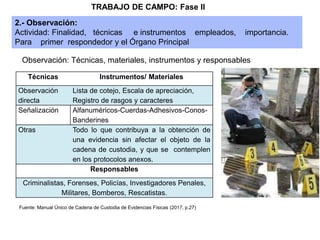 2.- Observación:
Actividad: Finalidad, técnicas e instrumentos empleados, importancia.
Para primer respondedor y el Órgano Principal
TRABAJO DE CAMPO: Fase II
Técnicas Instrumentos/ Materiales
Observación
directa
Lista de cotejo, Escala de apreciación,
Registro de rasgos y caracteres
Señalización Alfanuméricos-Cuerdas-Adhesivos-Conos-
Banderines
Otras Todo lo que contribuya a la obtención de
una evidencia sin afectar el objeto de la
cadena de custodia, y que se contemplen
en los protocolos anexos.
Responsables
Criminalistas, Forenses, Policías, Investigadores Penales,
Militares, Bomberos, Rescatistas.
Fuente: Manual Único de Cadena de Custodia de Evidencias Físicas (2017, p.27)
Observación: Técnicas, materiales, instrumentos y responsables
 