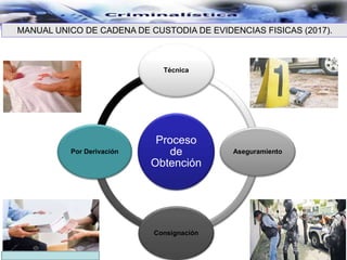 MANUAL UNICO DE CADENA DE CUSTODIA DE EVIDENCIAS FISICAS (2017).
Proceso
de
Obtención
Técnica
Aseguramiento
Consignación
Por Derivación
 