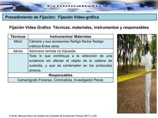 Procedimiento de Fijación: Fijación Video-gráfica
Fuente: Manual Único de Cadena de Custodia de Evidencias Físicas (2017, p.32)
Técnicas Instrumentos/ Materiales
Móvil Cámara y sus accesorios-Testigo flecha-Testigo
métrico-Entre otros
Aérea Aeronave remota no tripulada
Todo lo que contribuya a la obtención de una
evidencia sin afectar el objeto de la cadena de
custodia, y que se contemplen en los protocolos
anexos.
Responsables
Camarógrafo Forense, Criminalista, Investigador Penal.
Fijación Video Grafica Técnicas, materiales, instrumentos y responsables
 