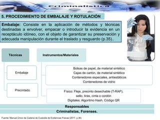 Embalaje: Consiste en la aplicación de métodos y técnicas
destinadas a envolver, empacar o introducir la evidencia en un
receptáculo idóneo, con el objeto de garantizar su preservación y
adecuada manipulación durante el traslado y resguardo (p.35)..
5. PROCEDIMIENTO DE EMBALAJE Y ROTULACIÓN
Técnicas
Embalaje
Precintado
Instrumentos/Materiales /
Bolsas de papel, de material sintético
Cajas de cartón, de material sintético
Contenedores especiales, antiestáticos
Contenedores de vidrio
Físico: Fleje, precinto desechable (T-RAP),
sello, tiras, cinta o cordón
Digitales: Algoritmo Hash, Código QR
Fuente: Manual Único de Cadena de Custodia de Evidencias Físicas (2017, p.36)
Responsables
Criminalistas, Forenses.
 
