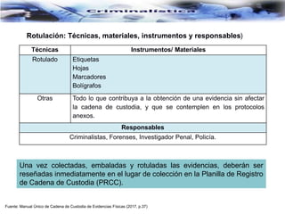 Técnicas Instrumentos/ Materiales
Rotulado Etiquetas
Hojas
Marcadores
Bolígrafos
Otras Todo lo que contribuya a la obtención de una evidencia sin afectar
la cadena de custodia, y que se contemplen en los protocolos
anexos.
Responsables
Criminalistas, Forenses, Investigador Penal, Policía.
Rotulación: Técnicas, materiales, instrumentos y responsables)
Fuente: Manual Único de Cadena de Custodia de Evidencias Físicas (2017, p.37)
Una vez colectadas, embaladas y rotuladas las evidencias, deberán ser
reseñadas inmediatamente en el lugar de colección en la Planilla de Registro
de Cadena de Custodia (PRCC).
 