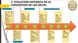 3. EVOLUCION HISTORICA DE LA
CONCEPCION DE LOS DD.HH.
En el año 539
a.C., Ciro el
Grande, El
cilindro de Ciro,,
se considera la
primera
declaración de
derechos
humanos en toda
la historia.
1215: La
Carta Magna,
que dio a la
gente nuevos
derechos e
hizo que el
rey estuviera
sujeto a la
ley
1628: La
Petición de
Derechos, que
estableció los
derechos de la
gente en
Inglaterra.
1776: La
Declaración de
Independencia de
los Estados
Unidos, que
proclamaba el
derecho a la vida,
la libertad y la
búsqueda de la
felicidad.
1789, La
Declaración de los
Derechos del
Hombre y del
Ciudadano, en
Francia, establecía
que todos los
ciudadanos son
iguales ante la ley
1947,
independencia
de la india,
mediante la
resistencia
pacífica
consiguió que la
India dejara de
ser una colonia
británica
1945, La
Carta
Fundacion
al de las
Naciones
Unidas
1948,
Declaració
n Universal
de los
Derechos
Humanos
EDAD ANTIGUA
EDAD MEDIA
EDAD MODERNA EDAD CONTEMPORANEA
 