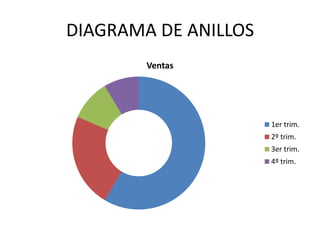 DIAGRAMA DE ANILLOS