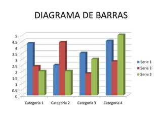 DIAGRAMA DE BARRAS