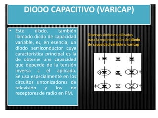 DIODO CAPACITIVO (VARICAP)
• Este diodo, también
llamado diodo de capacidad
variable, es, en esencia, un
diodo semiconductor cuya
característica principal es la
de obtener una capacidad
que depende de la tensión
inversa a él aplicada.
Se usa especialmente en los
circuitos sintonizadores de
televisión y los de
receptores de radio en FM.
Diversos símbolos utilizados
para la representación del diodo
de capacidad variable o varicap
 