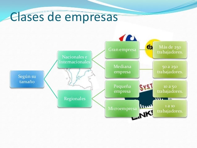 Clases de empresas