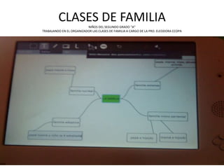 CLASES DE FAMILIANIÑOS DEL SEGUNDO GRADO “A”
TRABAJANDO EN EL ORGANIZADOR LAS CLASES DE FAMILIA A CARGO DE LA PRO. ELEODORA CCOPA
 