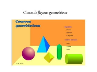 Clases de figuras geometricas
 