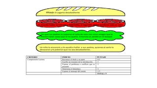 TÍTULO: El Lagarto desobediente
La escuela había terminado y Gabrielito, el lagartito, debía quedarse solo en casa.
Sin que sus padres lo supieran el salía de casa con unos amigos que le
hacían hacer cosas que el no quería. Entonces se perdió en el bosque
Un niño lo encontró, y le ayudó a hallar a sus padres, quienes al verlo lo
abrazaron y le pidieron que no sea desobediente..
CRITERIO INDICIO PUNTAJE
Comprensión Lectora Reconoce el título y su autor /0.5
Escribe un resumen de la introducción. /1
Expone el problema o conflicto que se
presentó
/1
Determina el desenlace /1
Expone el mensaje del cuento /1.5
TOTAL:/ 5
 