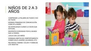 NIÑOS DE 2 A 3
AÑOS
COMPRENDE LA PALABRA SE PUEDE O NO
SE PUEDE
NORMAS PRIMARIAS DE COMUNICACIÓN
COMO IR LA BAÑO
SE AVERGUENZA CUANDO LE DICEN QUE
ESTA MAL
DESPIERTA CURIOSIDAD POR EL MUNDO
QUE LE RODEA
JUEGA CON LOS NIÑOS
DOMINAN HÁBITOS DE COMPORTAMIENTO
COMER SOLO LAVARSE LAS MANOS, ETC
RECONOCE TAMAÑO. COLOR Y FORMA DE
LOS OBJETOS
 