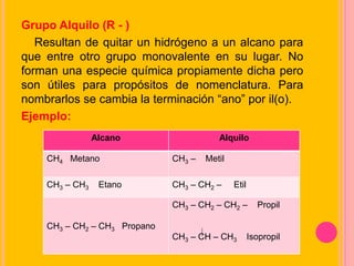 Grupo Alquilo (R - )
Resultan de quitar un hidrógeno a un alcano para
que entre otro grupo monovalente en su lugar. No
forman una especie química propiamente dicha pero
son útiles para propósitos de nomenclatura. Para
nombrarlos se cambia la terminación “ano” por il(o).
Ejemplo:
Alcano Alquilo
CH4 Metano CH3 – Metil
CH3 – CH3 Etano CH3 – CH2 – Etil
CH3 – CH2 – CH3 Propano
CH3 – CH2 – CH2 – Propil
CH3 – CH – CH3 Isopropil
 