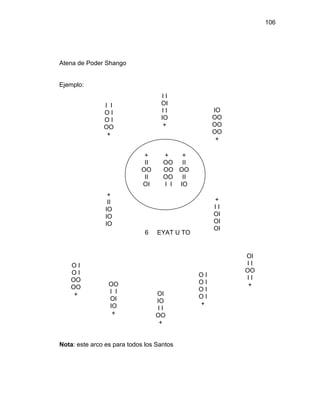 106




Atena de Poder Shango


Ejemplo:
                                   II
               I I                 OI
               OI                  II              IO
               OI                  IO              OO
               OO                   +              OO
                +                                  OO
                                                    +

                             +      +    +
                             II     OO II
                            OO      OO OO
                             II     OO II
                            OI      I I IO
                 +
                 II                                +
                IO                                 II
                IO                                 OI
                IO                                 OI
                                                   OI
                              6   EYAT U TO


                                                        OI
    OI                                                  II
    OI                                                  OO
                                              OI        II
    OO                                        OI
    OO           OO                                      +
                 I I                          OI
     +                            OI          OI
                 OI               IO
                 IO                           +
                                  II
                  +               OO
                                   +


Nota: este arco es para todos los Santos
 