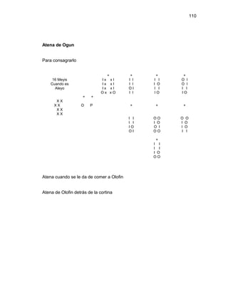 110




Atena de Ogun


Para consagrarlo


                                   +         +      +    +
     16 Meyis                 Ix       xI   I I   I I   O I
    Cuando es                 Ix       xI   I I   I O   O I
      Aleyo                   Ix       xI   OI    I I   I I
                              Ox       xO   I I    IO   IO
                    +    +
       XX
      XX           O    P                   +      +    +
       XX
       XX
                                            I I   OO    O   O
                                            I I   I O   I   O
                                            IO    O I   I   O
                                            OI    OO    I   I

                                                   +
                                                  I I
                                                  I I
                                                  I O
                                                  OO




Atena cuando se le da de comer a Olofin


Atena de Olofin detrás de la cortina
 