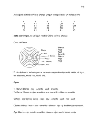 115



Atena para darle la comida a Shango y Ogun en la puerta de un marco al otro.


           +              +                +                +            +
          I I            I I              I I              OO           I I
          OO             I I              IO               OO           OO
          I I            OI               OI               OO           I I
          OI             I I              I I              I I          IO

Nota: sobre Ogbe Ate va Ogun y sobre Okana Meyi va Shango


Ozun de Elewa

                                                          Blanco
                                 Blanco                   Rojo
                                                          Azul
                                    Rojo
                                                          Amarillo
                                                 Blanco   Blanco
                                          Azul            Rojo
                                       Amarillo           Rojo
                                       Rojo



El círculo interno se hace grande para que quepan los signos del salidor, el signo
del Babalawo, Oshe Tura, Otura She.


Ogun


1.- Oshun: Blanco – rojo – amarillo – azul – amarillo
2.- Oshosi: Blanco – rojo – amarillo – azul – amarillo – blanco – amarillo


Oshosi – otra técnica: blanco – rojo – azul – amarillo – azul – rojo – azul


Obatala: blanco – rojo – azul – amarillo – blanco – rojo – y dos blancos separados.


Oya: blanco – rojo – azul – amarillo – blanco – rojo – azul – blanco – rojo
 