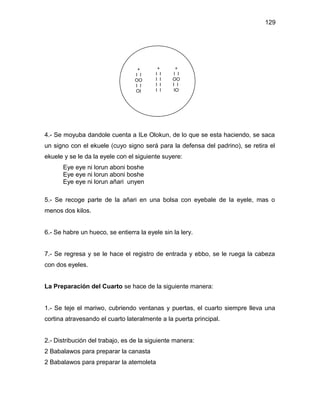 129




                                   +       +      +
                                  I I     I I    I I
                                  OO      I I   OO
                                  I I     I I   I I
                                  OI      I I    IO




4.- Se moyuba dandole cuenta a ILe Olokun, de lo que se esta haciendo, se saca
un signo con el ekuele (cuyo signo será para la defensa del padrino), se retira el
ekuele y se le da la eyele con el siguiente suyere:
      Eye eye ni lorun aboni boshe
      Eye eye ni lorun aboni boshe
      Eye eye ni lorun añari unyen

5.- Se recoge parte de la añari en una bolsa con eyebale de la eyele, mas o
menos dos kilos.


6.- Se habre un hueco, se entierra la eyele sin la lery.


7.- Se regresa y se le hace el registro de entrada y ebbo, se le ruega la cabeza
con dos eyeles.


La Preparación del Cuarto se hace de la siguiente manera:


1.- Se teje el mariwo, cubriendo ventanas y puertas, el cuarto siempre lleva una
cortina atravesando el cuarto lateralmente a la puerta principal.


2.- Distribución del trabajo, es de la siguiente manera:
2 Babalawos para preparar la canasta
2 Babalawos para preparar la atemoleta
 