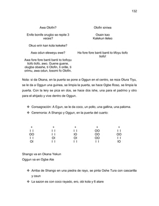 132




             Awa Olofin?                                     Olofin siniwa

   Enife bonife orugbo se repite 3                            Osain kao
               veces?                                        Kalekun ileleo

    Okuo erin kan kola kekeke?

      Awa odun eleweyu ewe?                      Ha fore fore banti banti to tifoyu tiofo
                                                                 tiofo!
 Awa fore fore banti banti to tiofoyu
   tiofo tiofo, awo. Guene guene,
 olugba obashe, ti Olofin, ti orille, ti
 orimu, awa odun, losomi fo Olofin.

Nota: si da Okana, en la puerta se pone a Oggun en el centro, se reza Otura Tiyu,
se le da a Oggun una guinea, se limpia la puerta, se hace Ogbe Roso, se limpia la
puerta. Con la lery se pica en dos, se hace dos ishe, una para el padrino y otro
para el ahijado y vive dentro de Oggun.


    Consagración: A Egun, se le da coco, un pollo, una gallina, una paloma.
    Ceremonia: A Shango y Oggun, en la puerta del cuarto:



      +                 +                   +                  +                 +
     I I               I I                 I I                OO                I I
     OO                I I                 IO                 OO                OO
     I I               OI                  OI                 OO                I I
     OI                I I                 I I                I I               IO



Shango va en Okana Yekun
Oggun va en Ogbe Ate


    Arriba de Shango en una piedra de rayo, se pinta Oshe Tura con cascarilla
      y osun
    La sazon es con coco rayado, ero, obi kola y 6 atare
 