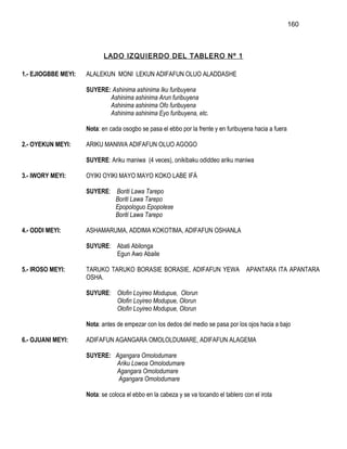 160



                            LADO IZQUIERDO DEL TABLERO Nº 1

1.- EJIOGBBE MEYI:   ALALEKUN MONI LEKUN ADIFAFUN OLUO ALADDASHE

                     SUYERE: Ashinima ashinima Iku furibuyena
                            Ashinima ashinima Arun furibuyena
                            Ashinima ashinima Ofo furibuyena
                            Ashinima ashinima Eyo furibuyena, etc.

                     Nota: en cada osogbo se pasa el ebbo por la frente y en furibuyena hacia a fuera

2.- OYEKUN MEYI:     ARIKU MANIWA ADIFAFUN OLUO AGOGO

                     SUYERE: Ariku maniwa (4 veces), onikibaku odiddeo ariku maniwa

3.- IWORY MEYI:      OYIKI OYIKI MAYO MAYO KOKO LABE IFÁ

                     SUYERE: Boriti Lawa Tarepo
                             Boriti Lawa Tarepo
                             Epopologuo Epopolese
                             Boriti Lawa Tarepo

4.- ODDI MEYI:       ASHAMARUMA, ADDIMA KOKOTIMA, ADIFAFUN OSHANLA

                     SUYURE: Abati Abilonga
                             Egun Awo Abaile

5.- IROSO MEYI:      TARUKO TARUKO BORASIE BORASIE, ADIFAFUN YEWA                     APANTARA ITA APANTARA
                     OSHA.

                     SUYURE: Olofin Loyireo Modupue, Olorun
                             Olofin Loyireo Modupue, Olorun
                             Olofin Loyireo Modupue, Olorun

                     Nota: antes de empezar con los dedos del medio se pasa por los ojos hacia a bajo

6.- OJUANI MEYI:     ADIFAFUN AGANGARA OMOLOLDUMARE, ADIFAFUN ALAGEMA

                     SUYERE: Agangara Omolodumare
                             Ariku Lowoa Omolodumare
                             Agangara Omolodumare
                              Agangara Omolodumare

                     Nota: se coloca el ebbo en la cabeza y se va tocando el tablero con el irota
 