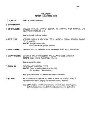 164



                                              TABLERO Nº 3
                                        TERCER TABLERO DEL EBBO

1.- OTURA SHE:       ISEKUTE ADIFAFUN OLOFIN

2.- SIGNO SALIDOR:

3.- OSHE NILOGBE:    OTOLOMU OTOLAYE ADIFAFUN OLOKUN, IKU KOMPANI, ARON KOMPANI, EYO
                     KOMPANI, OFO KOMPANI, ETC.

                     Nota: se limpia la frente con el ebbo

4.- IRETE YERO:      MORUNLO MORUNLA, ADIFAFUN EGGUN, ADIFAFUN ODDUA, ADIFAFUN BOGBO
                     EGGUN ARA ONU.
                     SUYERE: Ayiki yiki ota lomio (bis)
                            Awado awa okuma, oyiki yiki ota lomio

5.- IWORI OGBERE:    MAFEREFUN OSAIN, MAFEREFUN APETEBI AYAFA, IBORU IBOYA, IBOSHESHE


6.- OJUANI SHOGBE:   ESHU WAO, OJUANI SHOGBE ESHU WAO, OJUANI SHOGBE ESHU WAO
                     SUYERE: Elegua kolilario, Ojuani Shogbe eshu wao

                     Nota: se suenan los dedos

7.- OKANA SA:        OKANA BILARY, ESHU AWA TETETE
                     SUYERE: Okana sa bibi lary, okana sa bibilary (bis)
                             Bibi lary bibilary, Okanasa bibi lary

                     Nota: igual que eb Oshe Tura, se tocan los extremos del tablero.

8.- IKA MEYI:        IKA NI EBBO, ADIFAFUN ELEKUTE, WARA MI MAMA YOKO ODARA WARA MI
                     Aquí se envuelve el ebbo, se pregunta ebboarda, oddara y el destino

                     Nota: OTAN sile baba semi kilonshe, se le echa omi omititi latote alaum may may,
                           Olofin loyiki, alaun may may, Olofin lawardo, alaun may may Olofin lotote
 