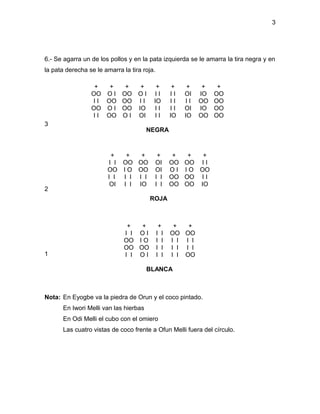 3




6.- Se agarra un de los pollos y en la pata izquierda se le amarra la tira negra y en
la pata derecha se le amarra la tira roja.

                  +   +  +  +             +         +    +    +    +
                 OO O I OO O I           II        II   OI   IO   OO
                 I I OO OO I I           IO        II   II   OO   OO
                 OO O I OO IO            II        II   OI   IO   OO
                 I I OO O I OI           II        IO   IO   OO   OO
3
                                        NEGRA



                         +   +  +          +        +   +   +
                        I I OO OO         OI       OO OO I I
                       OO I O OO          OI       O I I O OO
                       I I I I I I        I I      OO OO I I
                        OI I I IO         I I      OO OO IO
2
                                        ROJA



                               +  +           +     +   +
                              I I OI         I I   OO OO
                              OO I O         I I   I I I I
                              OO OO          I I   I I I I
1                             I I OI         I I   I I OO

                                        BLANCA



Nota: En Eyogbe va la piedra de Orun y el coco pintado.
       En Iwori Melli van las hierbas
       En Odi Melli el cubo con el omiero
       Las cuatro vistas de coco frente a Ofun Melli fuera del círculo.
 
