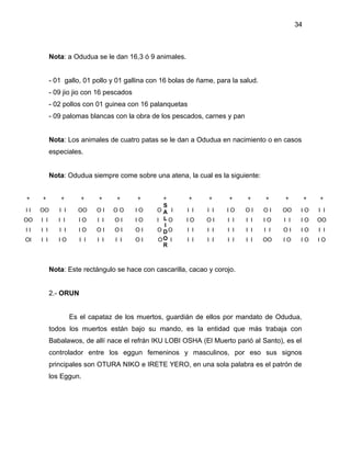 34



           Nota: a Odudua se le dan 16,3 ó 9 animales.


           - 01 gallo, 01 pollo y 01 gallina con 16 bolas de ñame, para la salud.
           - 09 jio jio con 16 pescados
           - 02 pollos con 01 guinea con 16 palanquetas
           - 09 palomas blancas con la obra de los pescados, carnes y pan


           Nota: Los animales de cuatro patas se le dan a Odudua en nacimiento o en casos
           especiales.


           Nota: Odudua siempre come sobre una atena, la cual es la siguiente:


+    +         +       +     +     +      +      +        +     +      +     +      +     +          +   +
                                                 S
II   OO       I I     OO     OI    OO     IO   OA I      I I    I I   IO    OI      OI    OO     IO      I I
OO   I I      I I     IO     I I   OI     IO   I LO      IO    OI     I I   I I     IO    I I    IO      OO
                                                 I
II   I I      I I     IO     OI    OI     OI   O DO      I I    I I   I I   I I     I I   OI     IO      I I
OI   I I      IO       I I   I I   I I    OI    OO I     I I    I I   I I   I I     OO    IO     IO      IO
                                                 R



           Nota: Este rectángulo se hace con cascarilla, cacao y corojo.


           2.- ORUN


                    Es el capataz de los muertos, guardián de ellos por mandato de Odudua,
           todos los muertos están bajo su mando, es la entidad que más trabaja con
           Babalawos, de allí nace el refrán IKU LOBI OSHA (El Muerto parió al Santo), es el
           controlador entre los eggun femeninos y masculinos, por eso sus signos
           principales son OTURA NIKO e IRETE YERO, en una sola palabra es el patrón de
           los Eggun.
 