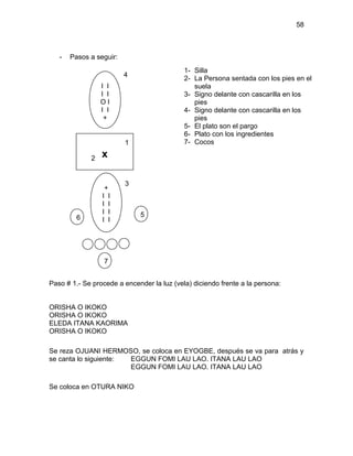 58



   -   Pasos a seguir:
                                            1- Silla
                         4
                                            2- La Persona sentada con los pies en el
                 I I                           suela
                 I I                        3- Signo delante con cascarilla en los
                 OI                            pies
                 I I                        4- Signo delante con cascarilla en los
                  +                            pies
                                            5- El plato son el pargo
                                            6- Plato con los ingredientes
                         1                  7- Cocos

             2   x

                         3
                  +
                 I I
                 I I
                 I I         5
         6       I I




                  7


Paso # 1.- Se procede a encender la luz (vela) diciendo frente a la persona:


ORISHA O IKOKO
ORISHA O IKOKO
ELEDA ITANA KAORIMA
ORISHA O IKOKO

Se reza OJUANI HERMOSO, se coloca en EYOGBE, después se va para atrás y
se canta lo siguiente: EGGUN FOMI LAU LAO. ITANA LAU LAO
                       EGGUN FOMI LAU LAO. ITANA LAU LAO

Se coloca en OTURA NIKO
 