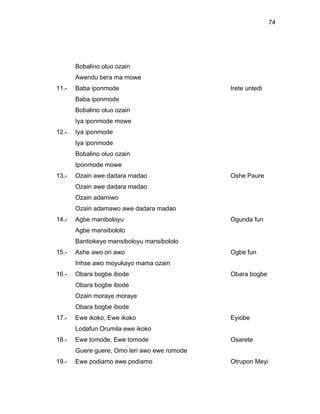 74




       Bobalino oluo ozain
       Awendu bera ma mowe
11.-   Baba iponmode                          Irete untedi
       Baba iponmode
       Bobalino oluo ozain
       Iya iponmode mowe
12.-   Iya iponmode
       Iya iponmode
       Bobalino oluo ozain
       Iponmode mowe
13.-   Ozain awe dadara madao                 Oshe Paure
       Ozain awe dadara madao
       Ozain adamiwo
       Ozain adamawo awe dadara madao
14.-   Agbe maniboloyu                        Ogunda fun
       Agbe mansibololo
       Bantiokeyo mansiboloyu mansibololo
15.-   Ashe awo ori awo                       Ogbe fun
       Inhse awo moyukayo mama ozain
16.-   Obara bogbe ibode                      Obara bogbe
       Obara bogbe ibode
       Ozain moraye moraye
       Obara bogbe ibode
17.-   Ewe ikoko, Ewe ikoko                   Eyiobe
       Lodafun Orumila ewe ikoko
18.-   Ewe tomode, Ewe tomode                 Osarete
       Guere guere, Omo leri awo ewe romode
19.-   Ewe podiamo ewe podiamo                Otrupon Meyi
 