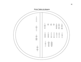 92



Primer Tablero de Apayeru




   +
   II
   II
   II
   II
                +      +     +    +     +    +     +
               I I    SS    SO   SP    IO   OO    OI
   +           OO                      IO   I I   IO
  OO           I I                     IO   OI    I I
  II           IO                      IO   IO    OO
  II
  II
                +      +    +     +    +     +    +
                II    II    II    II   OI   IO    II
   +            OI    IO    II    II   II   II    OI
  OO            OI    IO    II    II   II   II    II
  II            OI    IO    OI   IO    II   II    II
  OO
  OO
                  +    +     +
                 II   OO    OO
                 IO   IO    OO
                 II   OI    OO
     +           II   OI    OI
    OO
    II
    OO
    II
 