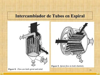 11
Intercambiador de Tubos en EspiralIntercambiador de Tubos en Espiral
 