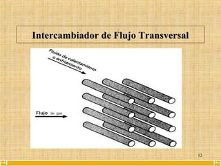 12
Intercambiador de Flujo TransversalIntercambiador de Flujo Transversal
 