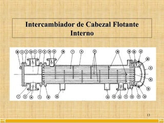 13
Intercambiador de Cabezal FlotanteIntercambiador de Cabezal Flotante
InternoInterno
 