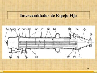 14
Intercambiador de Espejo FijoIntercambiador de Espejo Fijo
 