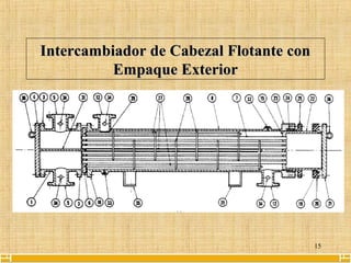15
Intercambiador de Cabezal Flotante conIntercambiador de Cabezal Flotante con
Empaque ExteriorEmpaque Exterior
 