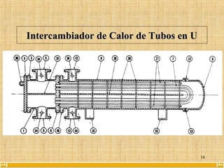 16
Intercambiador de Calor de Tubos en UIntercambiador de Calor de Tubos en U
 